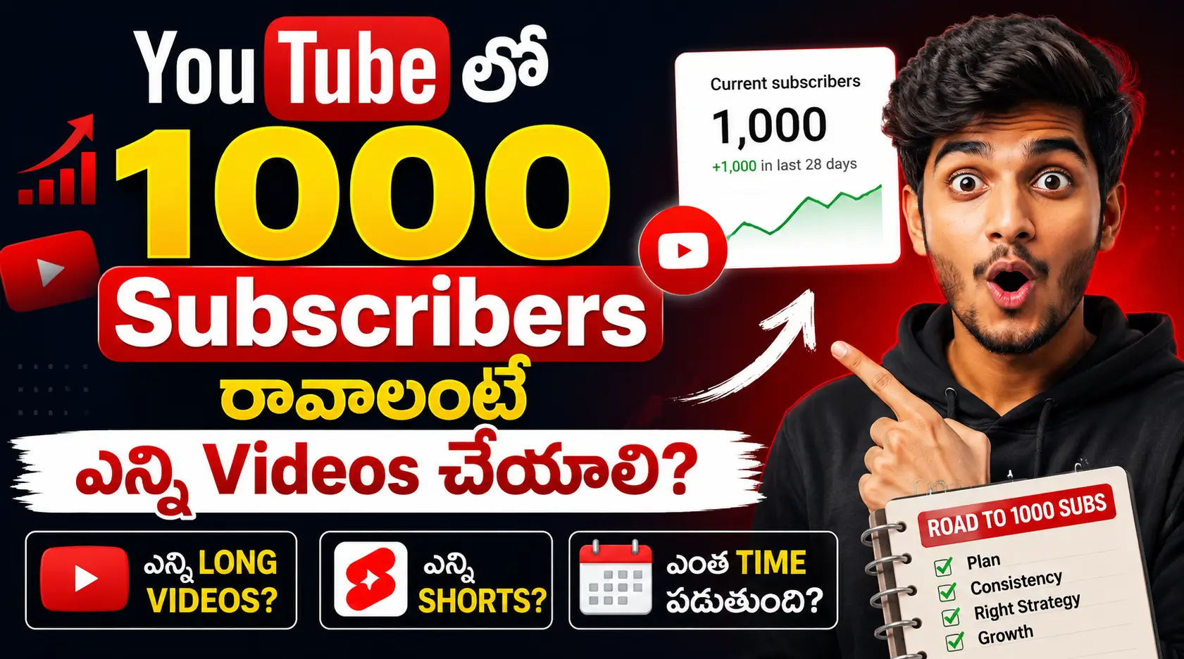 1000 Subscribers + Monetization kosam Complete Telugu Guide